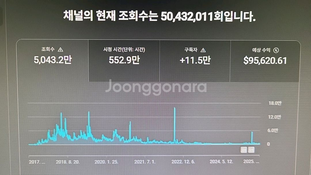 (국내 개인)유튜브채널 11만5천 팝니다.수익창출중--0