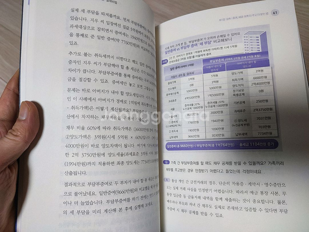 2025 최신 절세 비법 (새책)--2