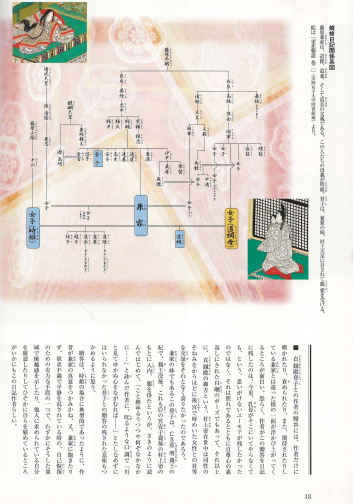 蜻蛤日記 ( 청령일기. 가게로 일기) <전2권>--1