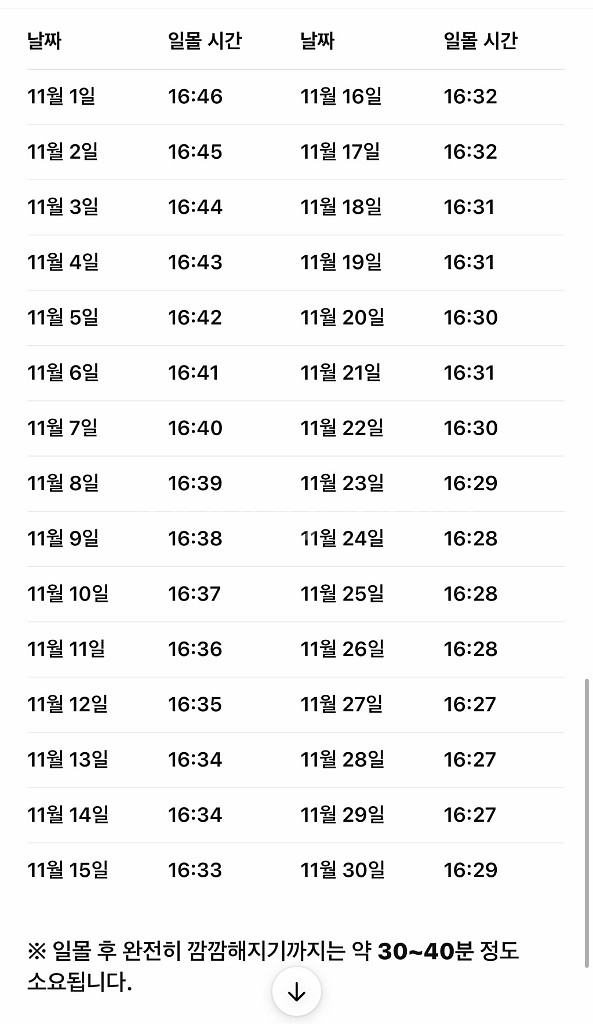 시부야스카이 10, 11월 일몰 야간 시간대 입장권--2