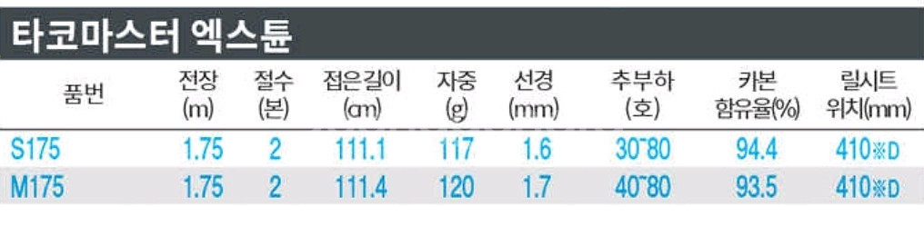 시마노 타코마스터 엑스튠 M175]윤성정품]--1