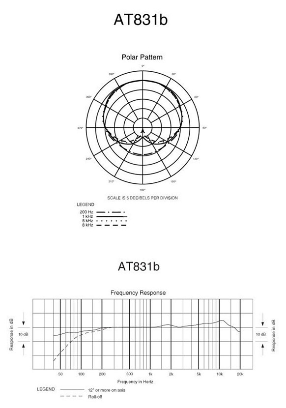 audio technica / at831b 핀마이크--9