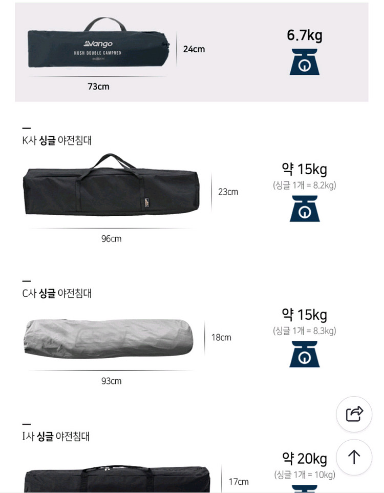 반고 허쉬 더블 캠프베드(야전침대) 입니다.--6