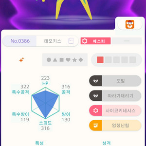 이로치 테오키스