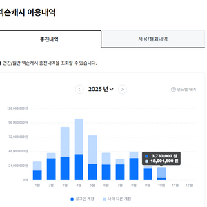 현대카드 포인트넥슨카드 & 카충 1만원당 91%구매 이미지
