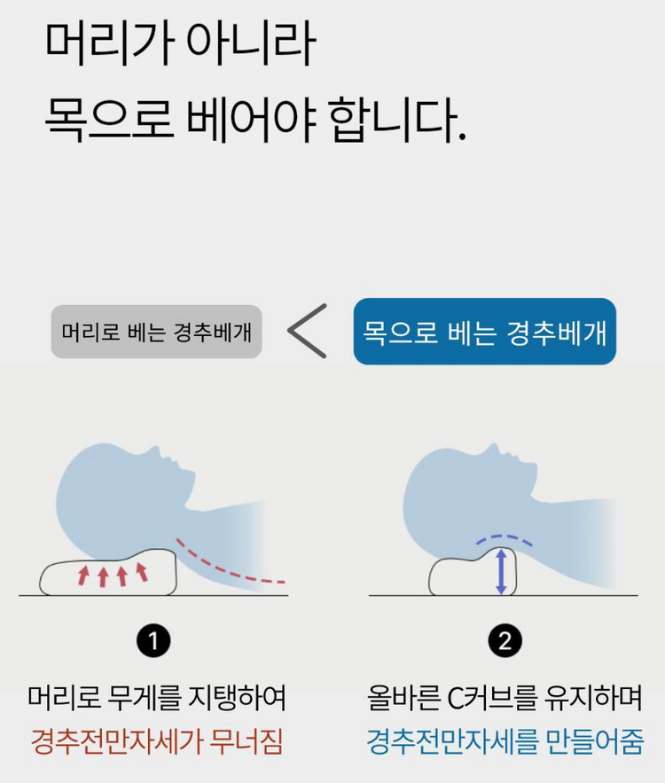척추앤 네이버 1위 경추전만수면 메모리셀 베개 새상품--8