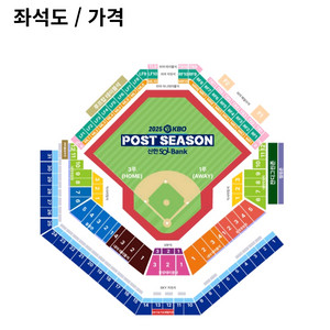 한화삼성 플레이오프3차전 1루 내야지정석 통로1장단석
