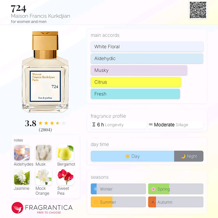 정품)메종프란시스커정 724 향수(루쥬아라로즈골드블랑쉬--8