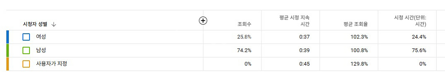 6400명 유튜브 정치쇼츠채널(시니어)--2