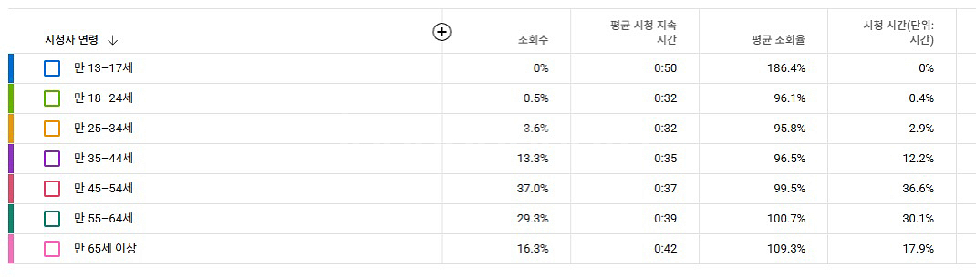6400명 유튜브 정치쇼츠채널(시니어)--3