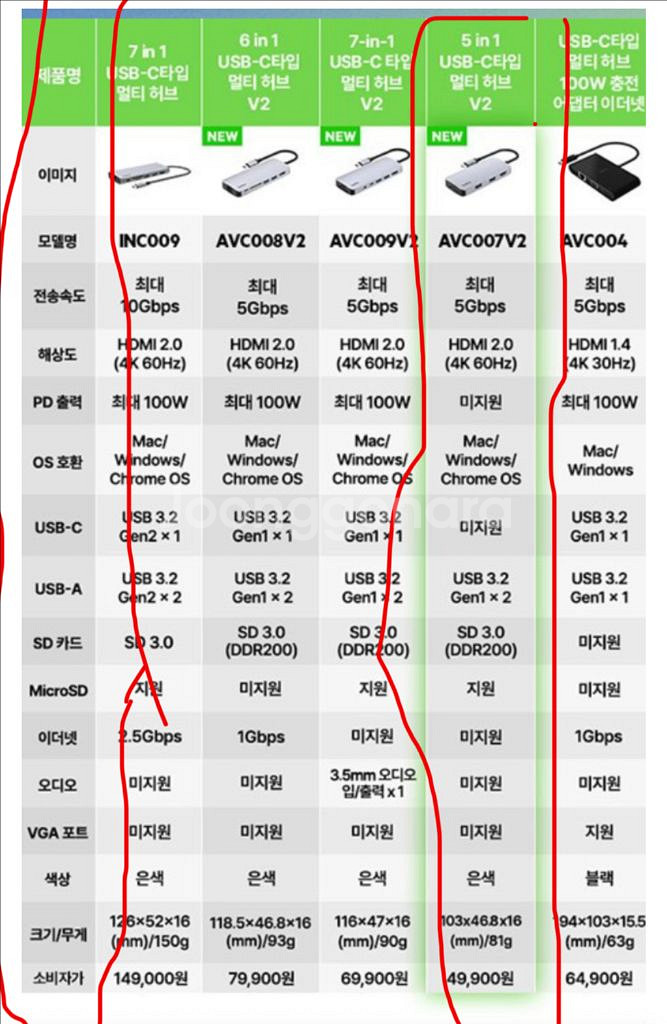 벨킨 C타입 멀티 허브 5in1--9