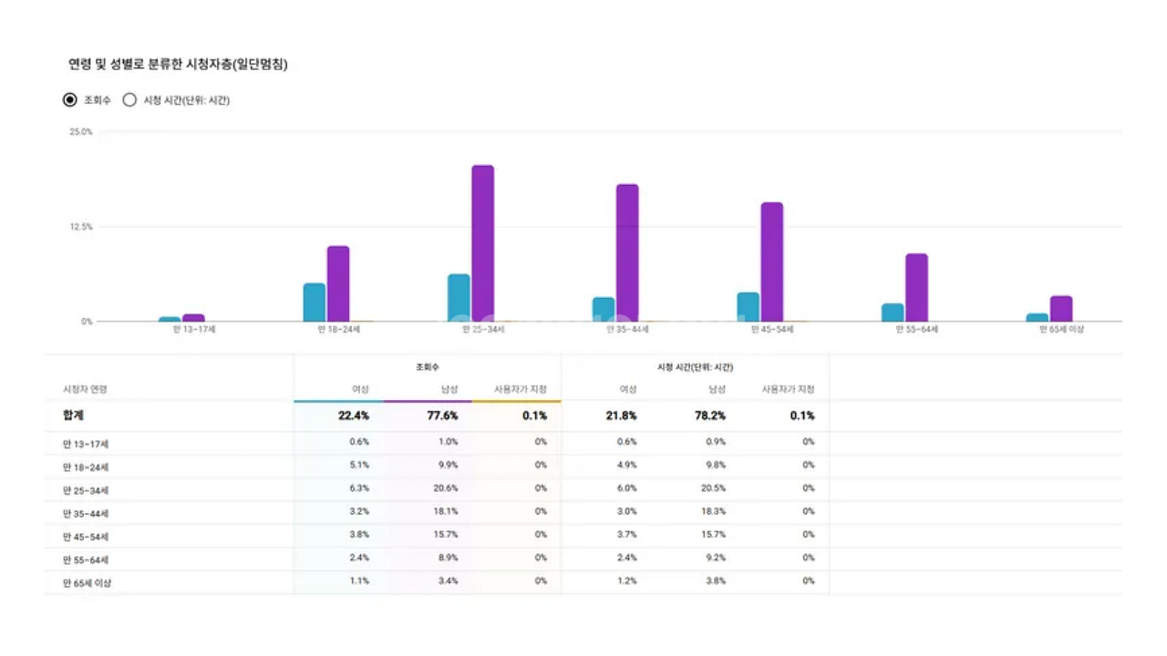 수익창출 된 최적화 해외채널 판매--0