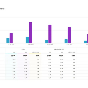 수익창출 된 최적화 해외채널 판매
