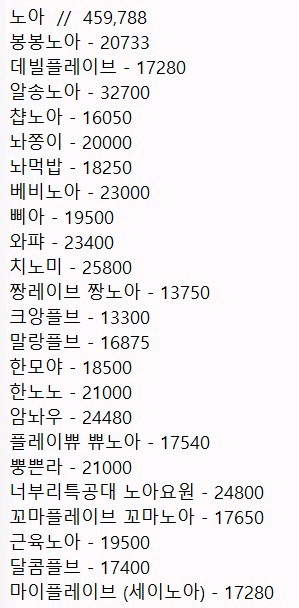 플레이브 노아 비공굿 인형 판매--3