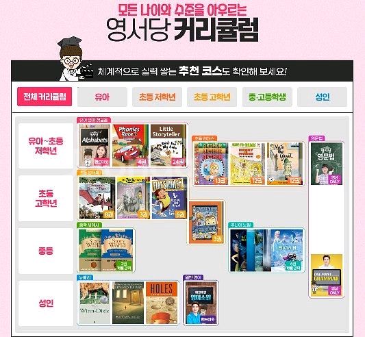 롱테일 영서당 교재. 아서--1