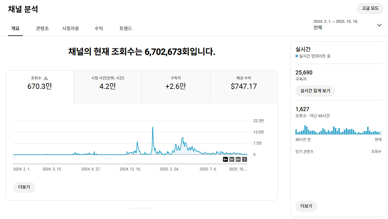 유튜브 영어 교육 채널 국내 구독자 2.5만명 판매--0