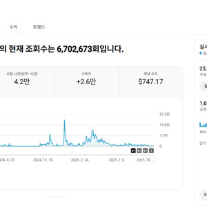 유튜브 영어 교육 채널 국내 구독자 2.5만명 판매