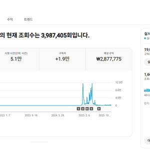 유튜브 롱폼 채널 국내 구독자 1.9만명 판매 (수창)