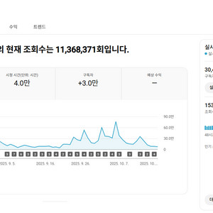 유튜브 시니어 채널 국내 구독자 3만명 판매