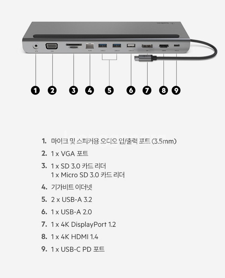 벨킨 11in1 USB C타입 멀티 허브 독 100W--9