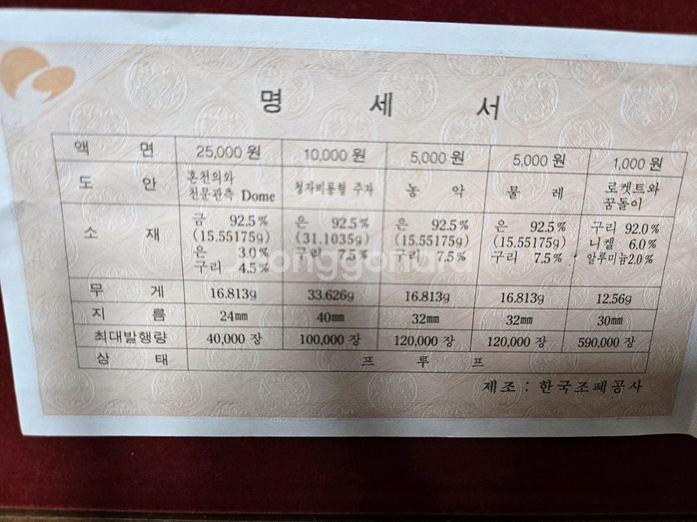 대전 엑스포 기념주화 금화 5종 세트--3