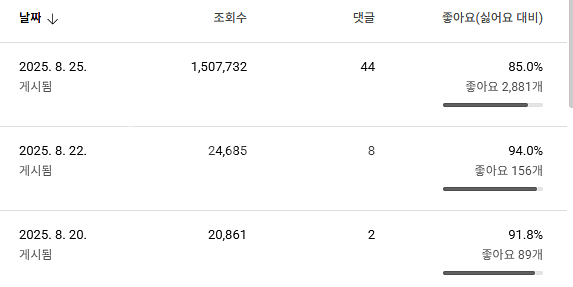 유튜브 2.4만 격투기채널 판매합니다.--2