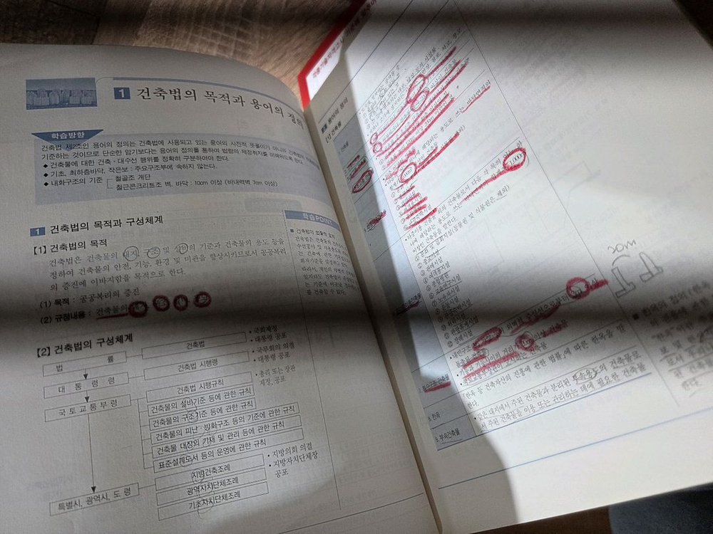 2021 건축기사 건축산업기사 시리즈 세트--3
