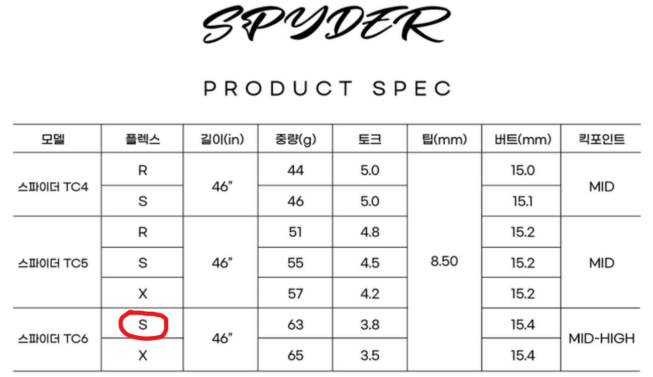 스파이더 tc6 샤프트 팝니다.--5