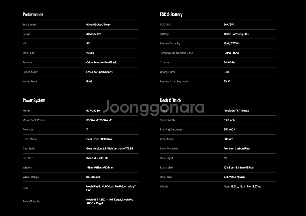 전동스케이트보드 Elofty Noah pro 2in1--3