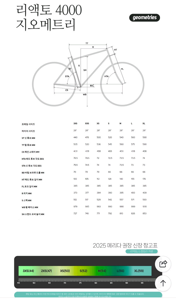 메리다 리액토 4000 25년식 완전새상품--4
