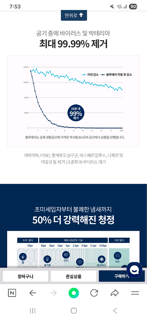 스웨덴 공기청정기 블루에어 7740i 새제품--5