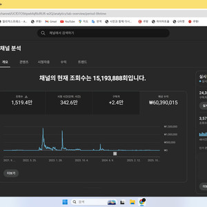국내 유튜브채널 수익창출 구독자 24.382명 롱폼판매