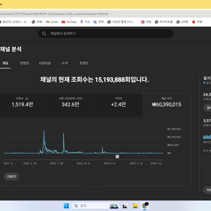 국내 유튜브채널 수익창출 구독자 24.382명 롱폼판매