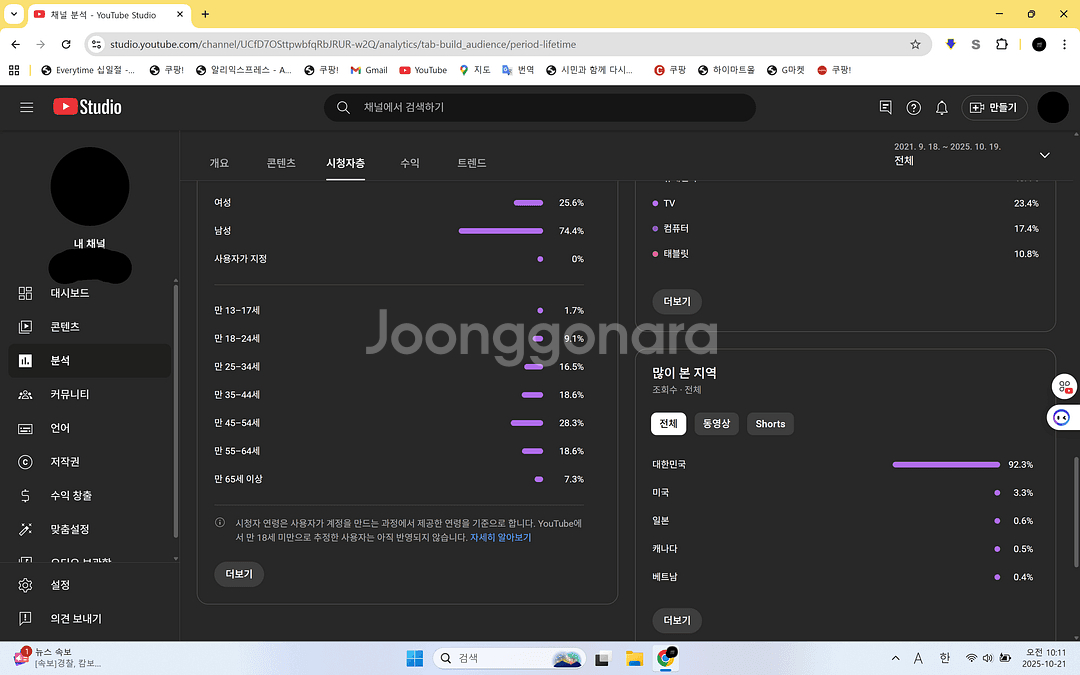 국내 유튜브채널 수익창출 구독자 24.382명 롱폼판매--1