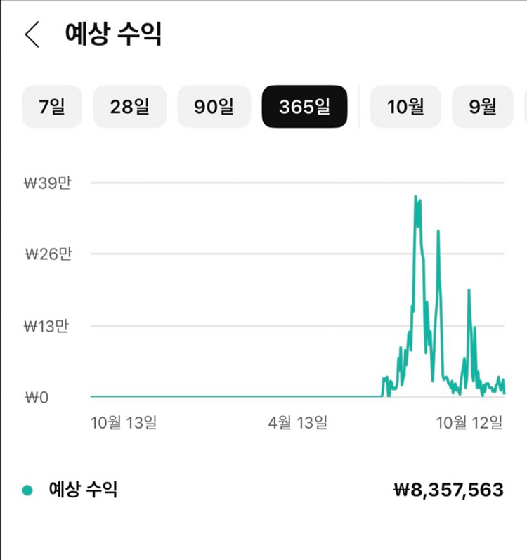 유튜브 쇼핑채널 3달운영 1500만원 벌었는데 배우실분--0