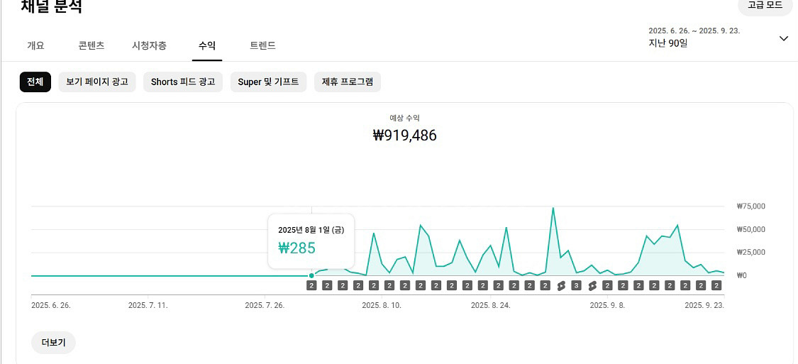 유튜브 쇼핑채널 3달운영 1500만원 벌었는데 배우실분--2