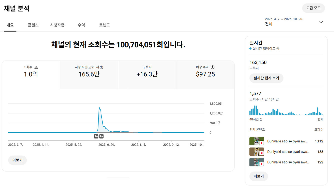 누적 조회수 1억회 16만명 유튜브 채널 판매--0