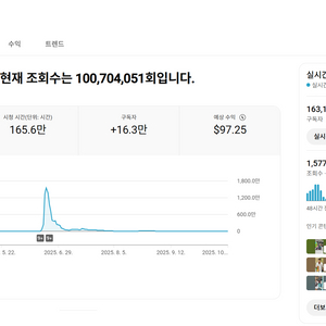 누적 조회수 1억회 16만명 유튜브 채널 판매