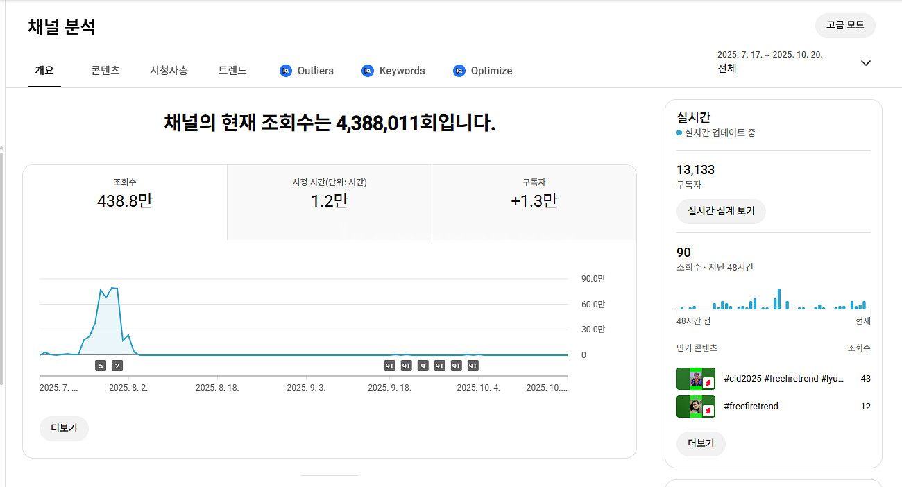 유튜브 채널 13000명 팜.--0