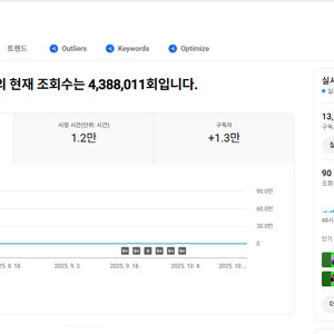 유튜브 채널 13000명 팜.