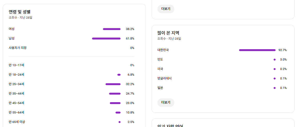 유튜브 채널 13000명 팜.--2
