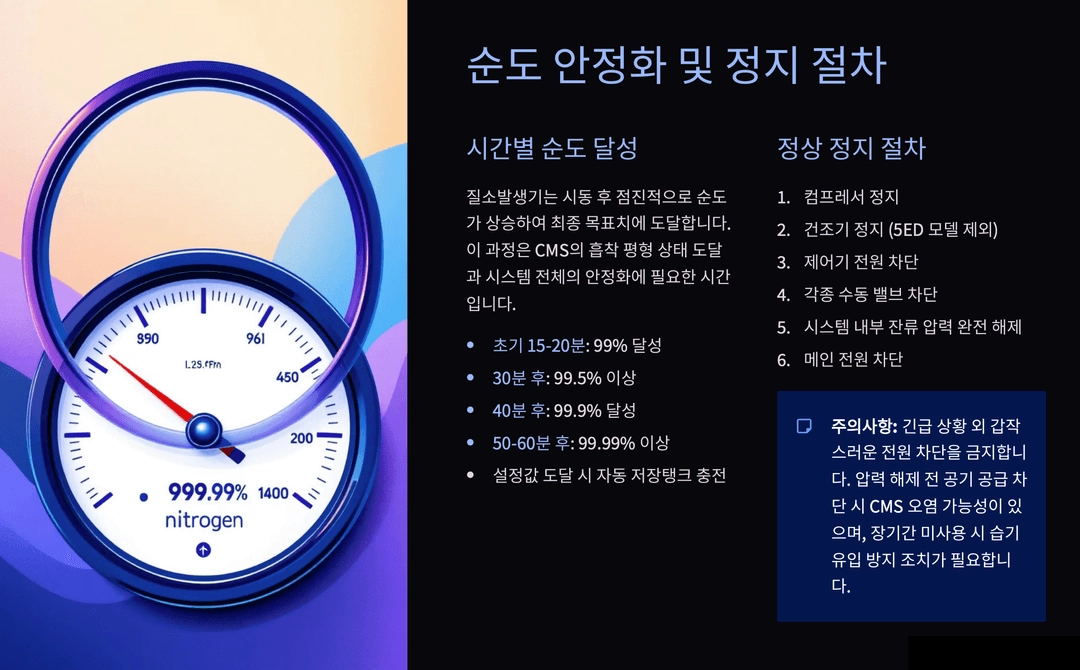 PSA 질소발생기 이미지