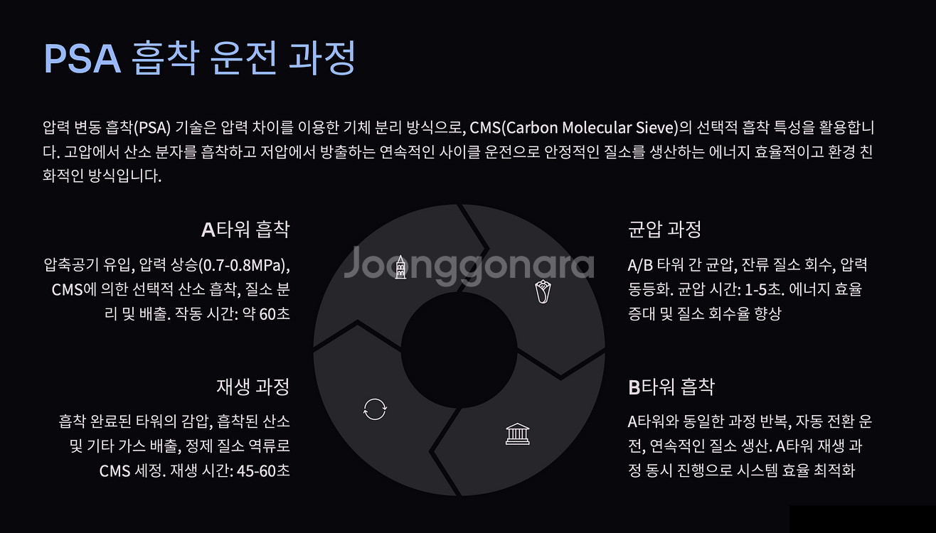 PSA 질소발생기--4