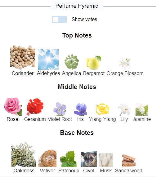 쟝 꾸뛰르 코리앤더 EDT 100ml 향수--2
