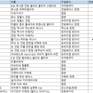 건담 외 프라모델 판매