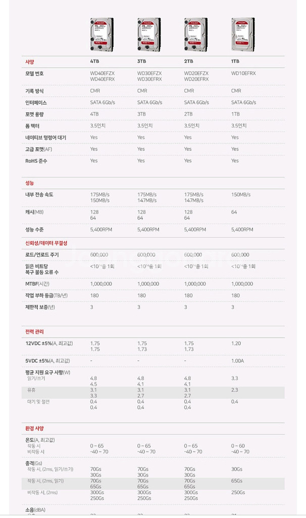 WD Red Plus 2TB NAS HDD(홀로그램정품--6