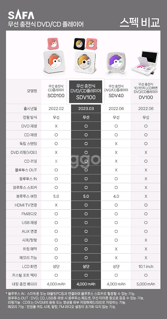 사파 SDV100 플레이어--2