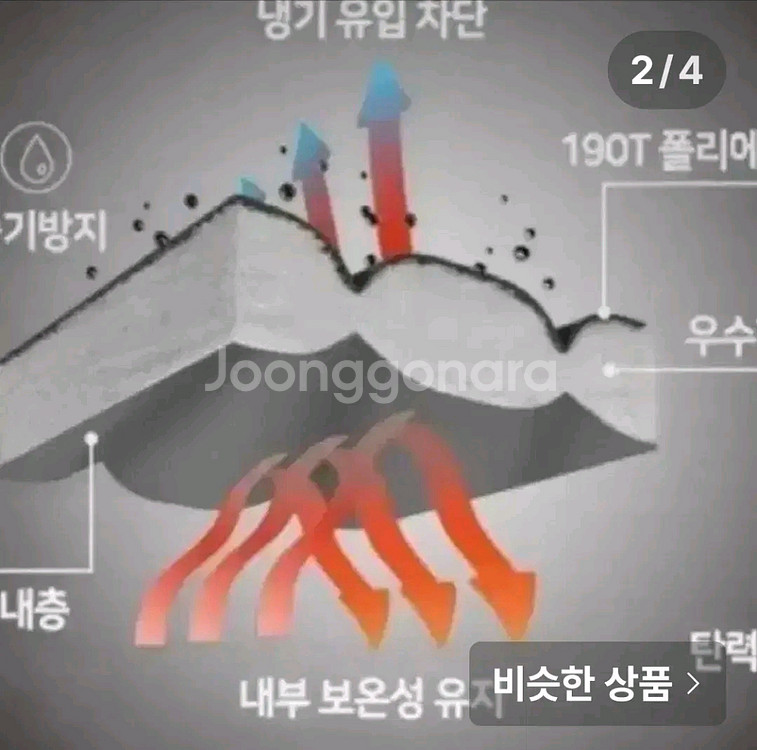 무배새캠핑침낭낚시4계절용초대형방수가방29--1