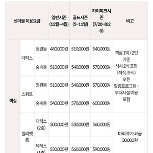 힐리언스 선마을 1박2일 예약