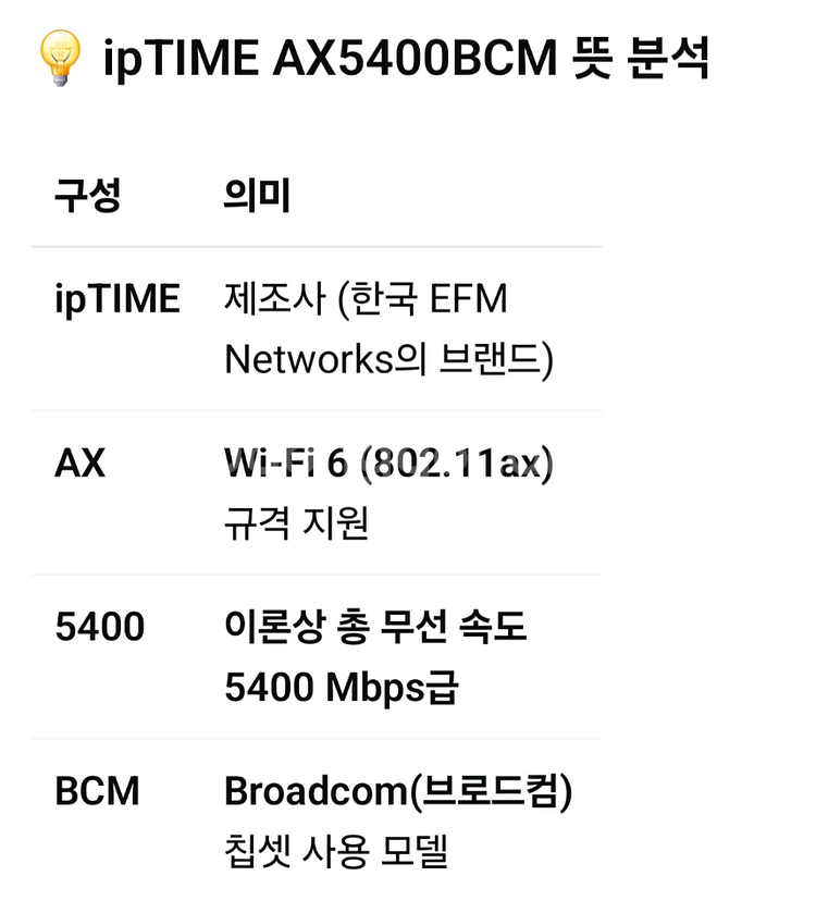 ipTIME AX5400BCM-6E 유무선 공유기--5